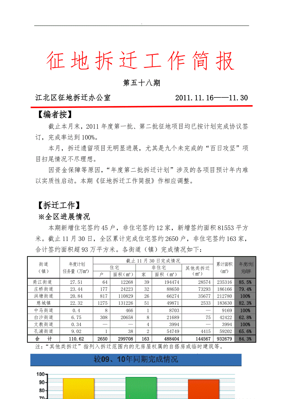 征地拆迁工作简报第五十八期_第1页