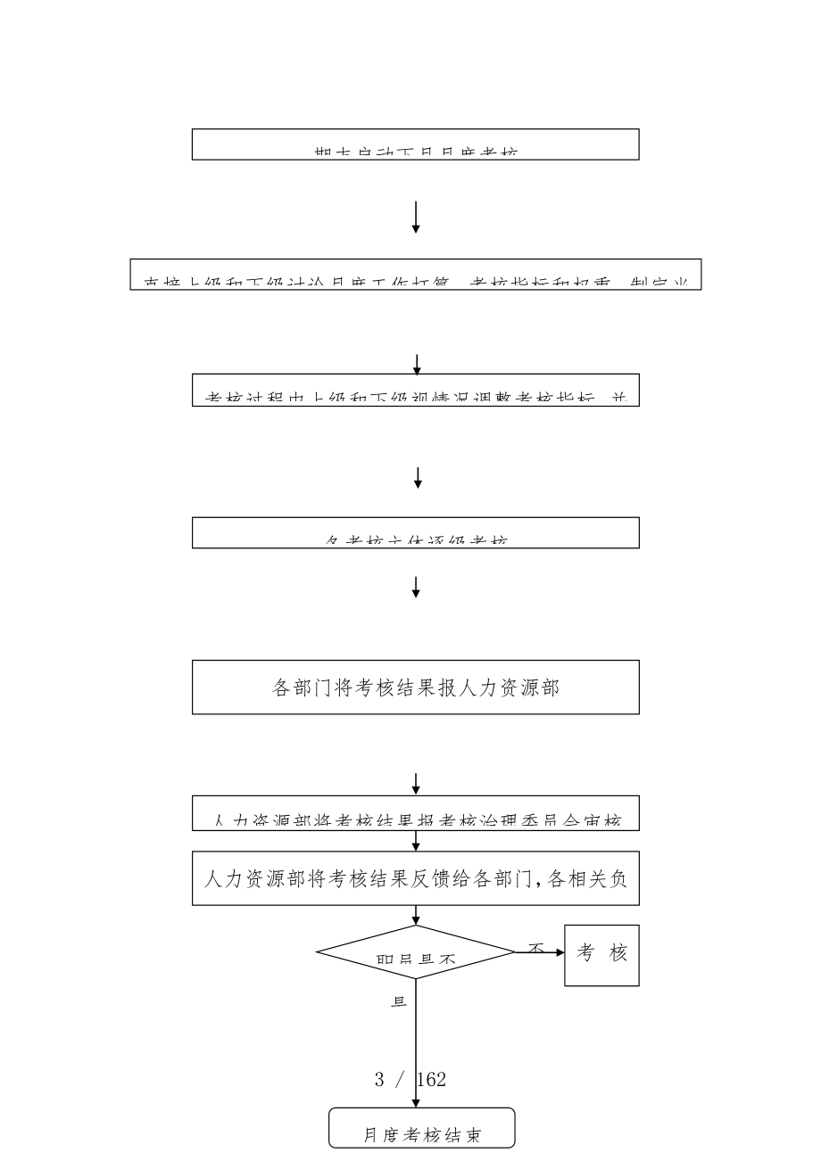 管理有限公司绩效考核管理教材_第3页