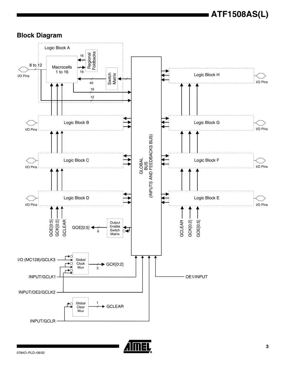 可编程实验原理图与芯片资料芯片资料 ATF1508AS_第3页