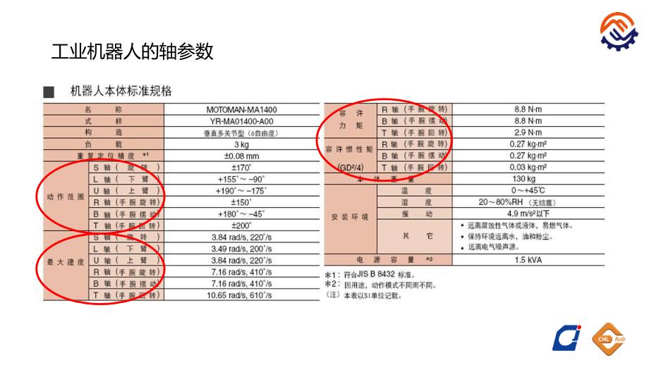 工业机器人技术基础许文稼全套配套课件第四章 43工业机器人的轴与坐标系 课件_第4页