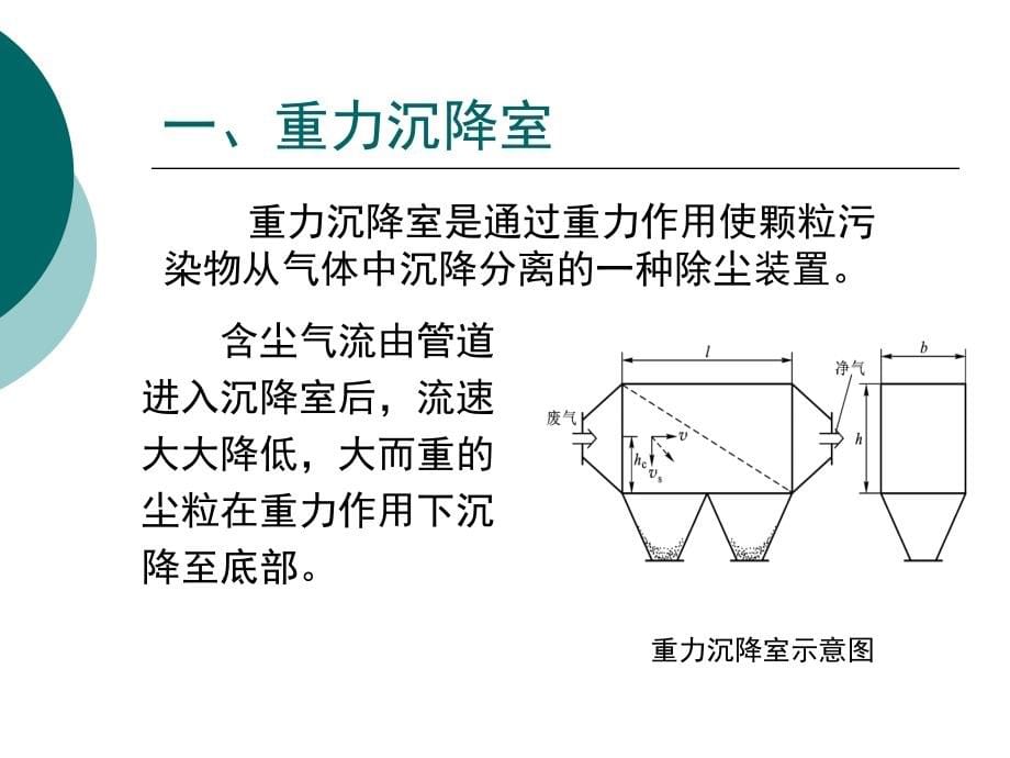 大气污染控制工程电子教案蒋文举课件 第四章— 颗粒污染物的去除_第5页