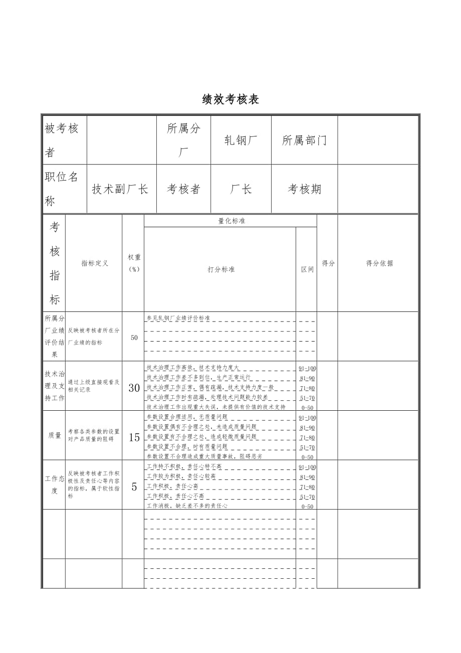 钢铁督察组长绩效考核表8_第1页