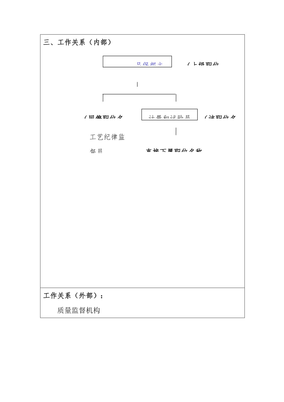 车灯公司部门职位说明书76_第2页