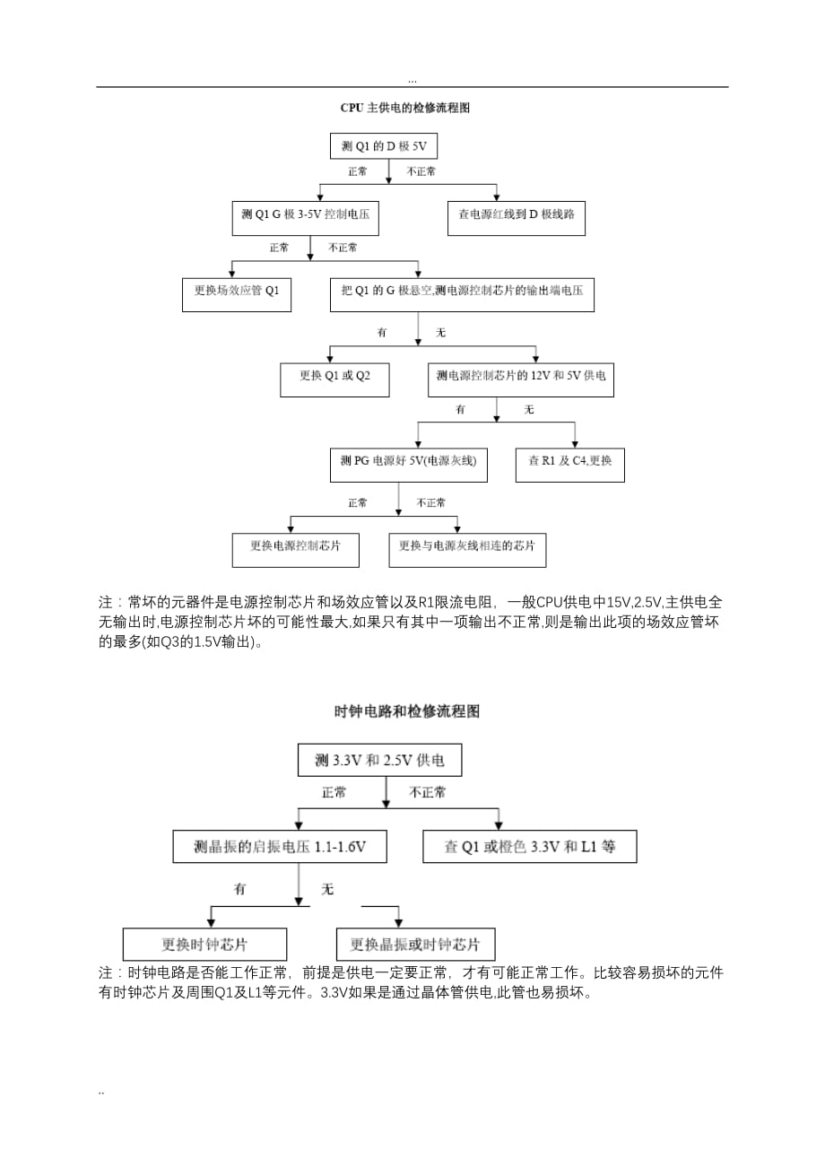 主板各个电路检修方法图解_第3页