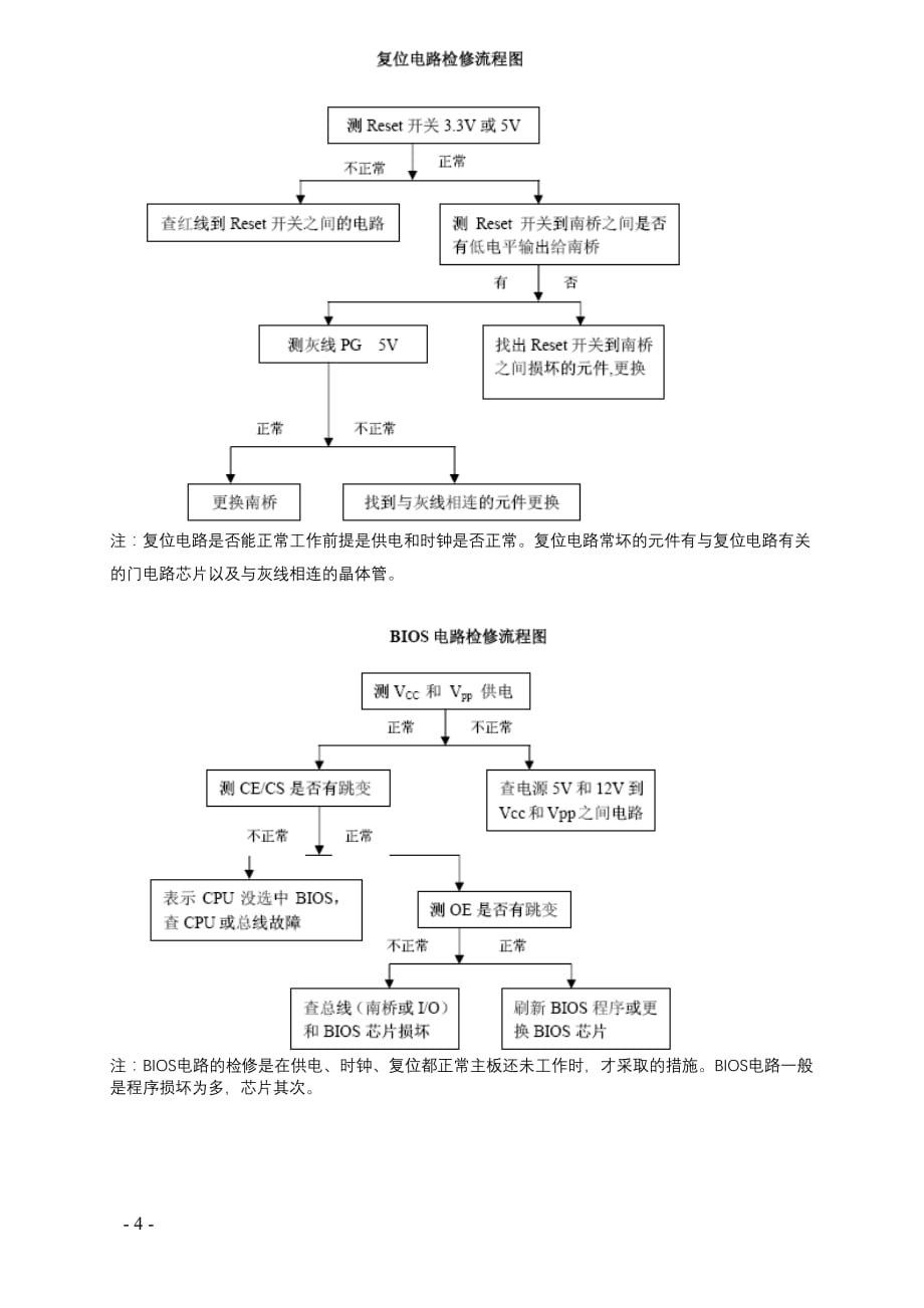 主板各个电路检修方法图解_第4页