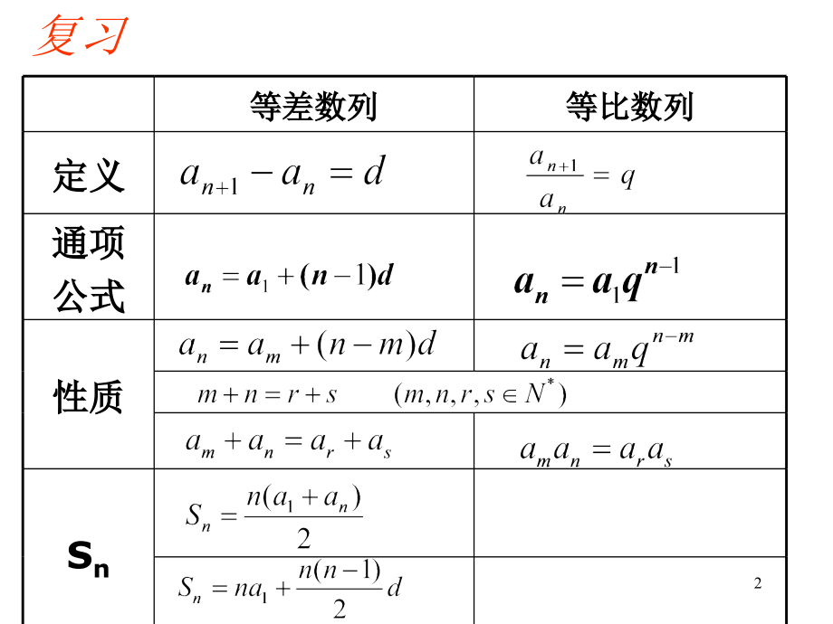 等比数列前n项和公式的推导ppt课件.ppt_第2页