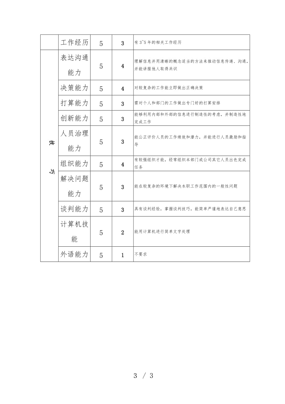 钢铁行业企管部岗位说明书23_第3页