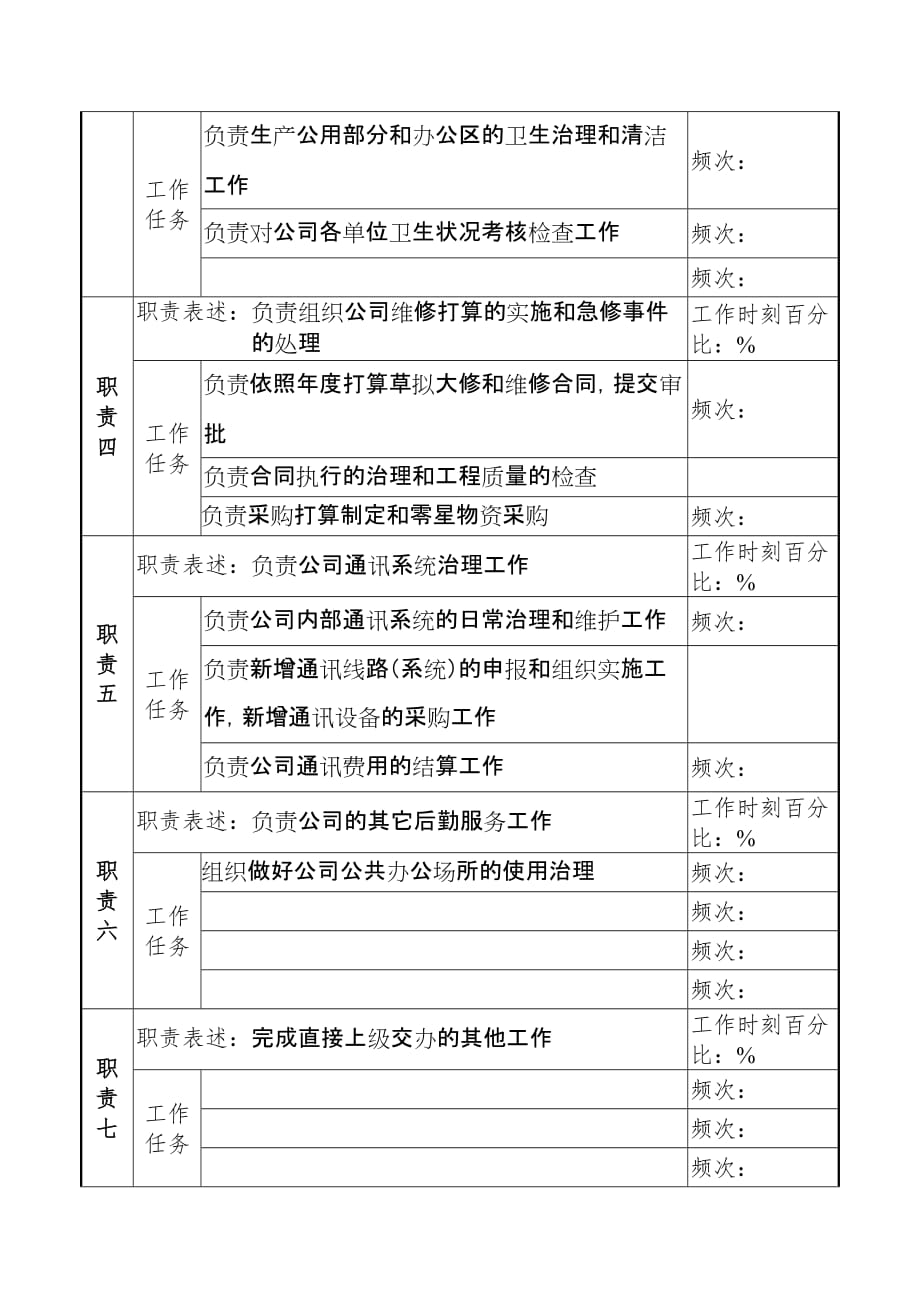 行政管理部门岗位职务说明书42_第2页