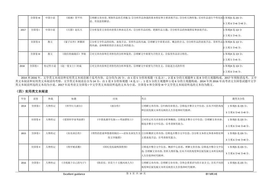 近五年(2014年-2018年)全国新课标卷高考语文考点题型分析_第5页