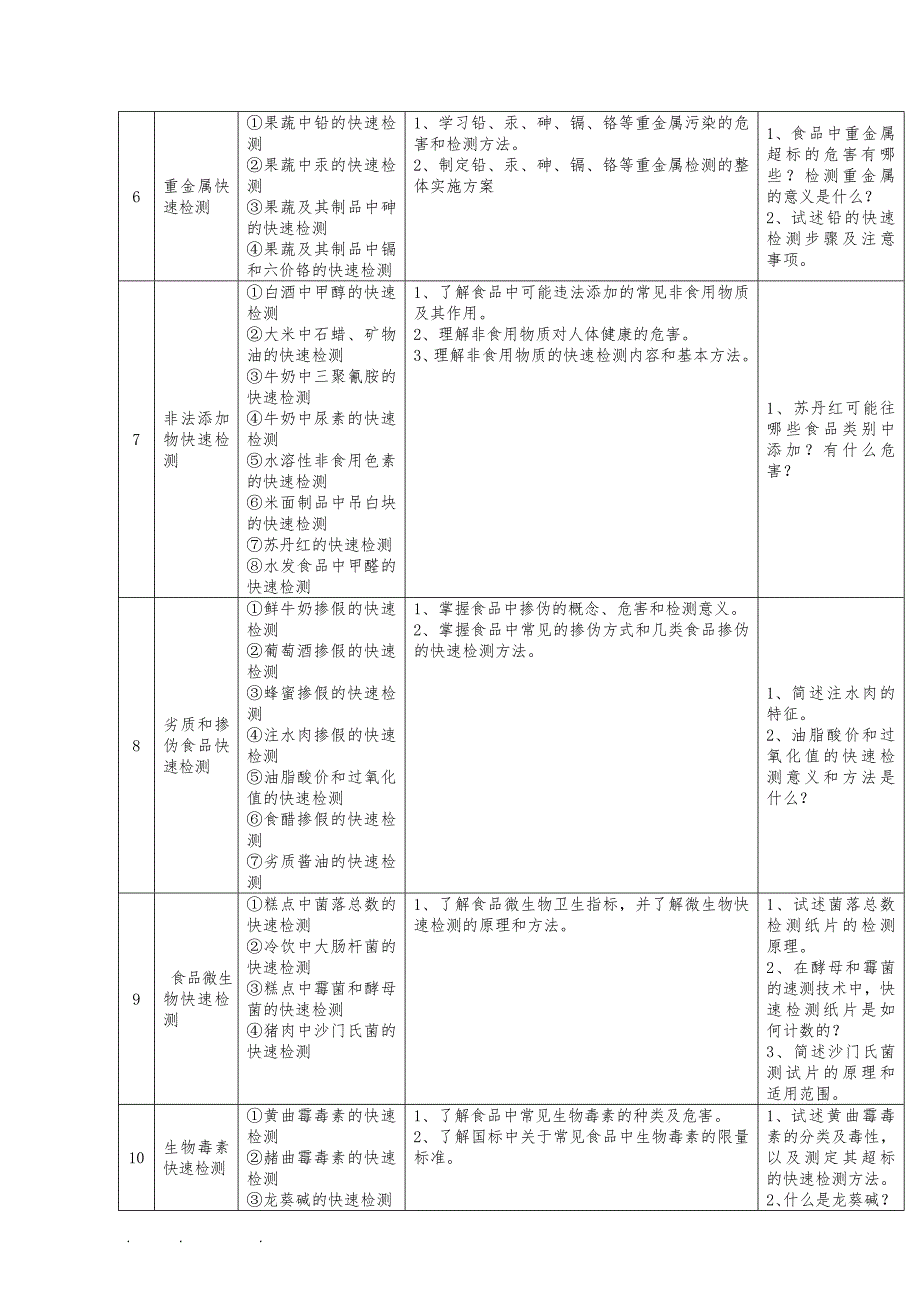 课程标准_食品安全快速检测技术_第4页