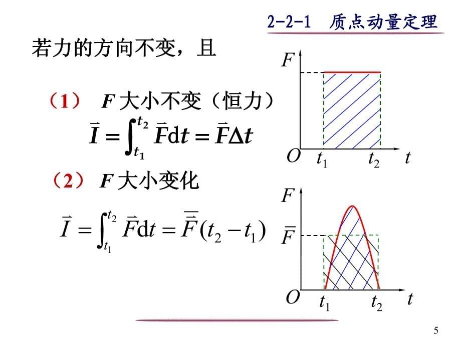 大学物理1课件 14动力学基本定律3_第5页