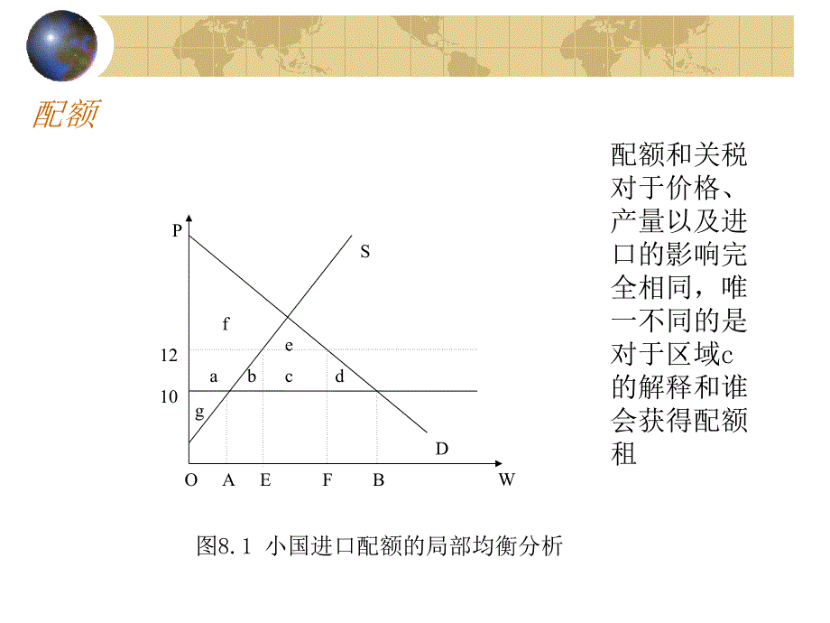 国际贸易理论政策与应用全套配套课件陈百助 Sec8_第2页