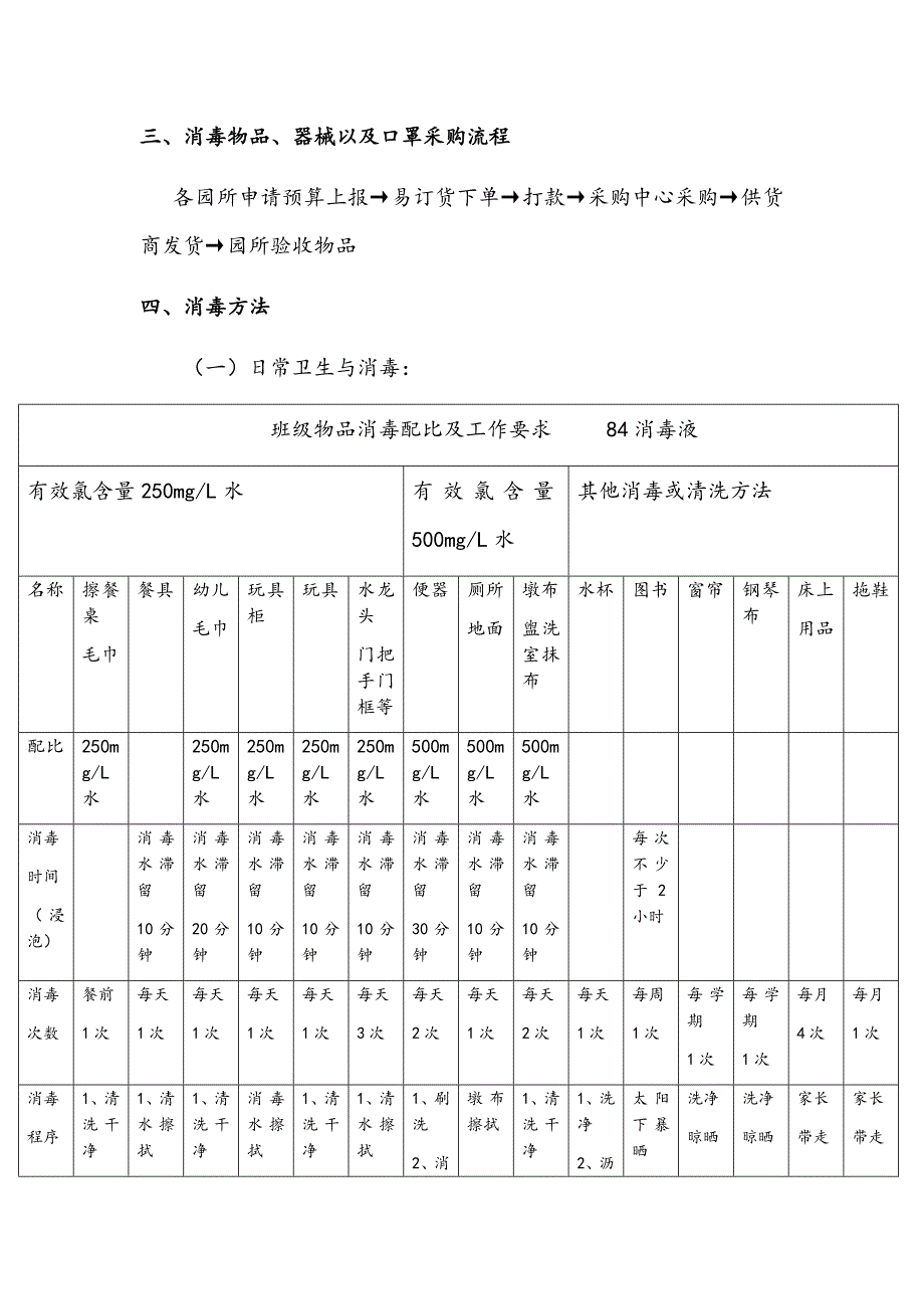 幼儿园疫情防控消毒隔离制度_第2页