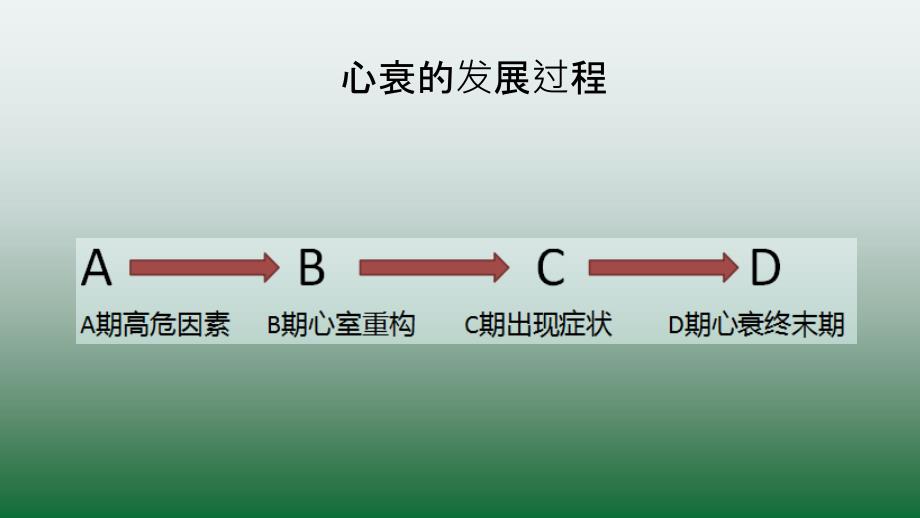 终末期心衰的外科治疗ppt课件.ppt_第4页