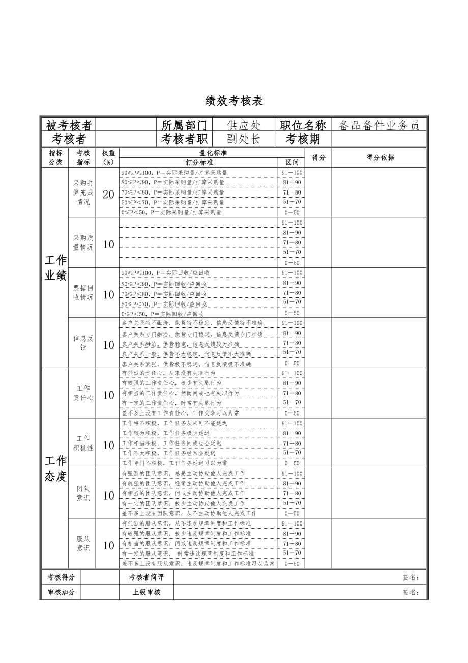 绩效考核表办法51_第1页