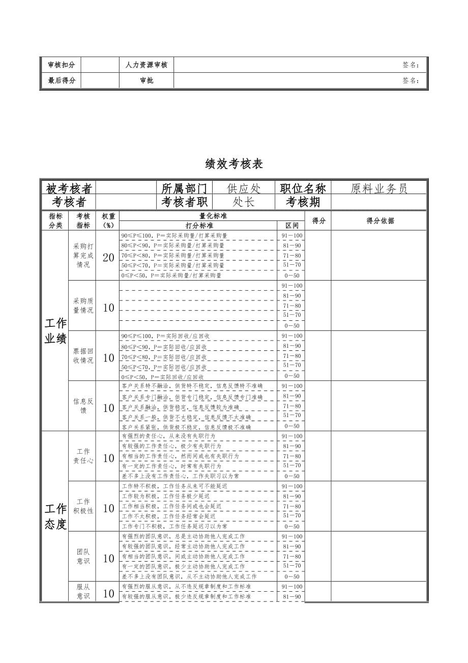 绩效考核表办法51_第2页