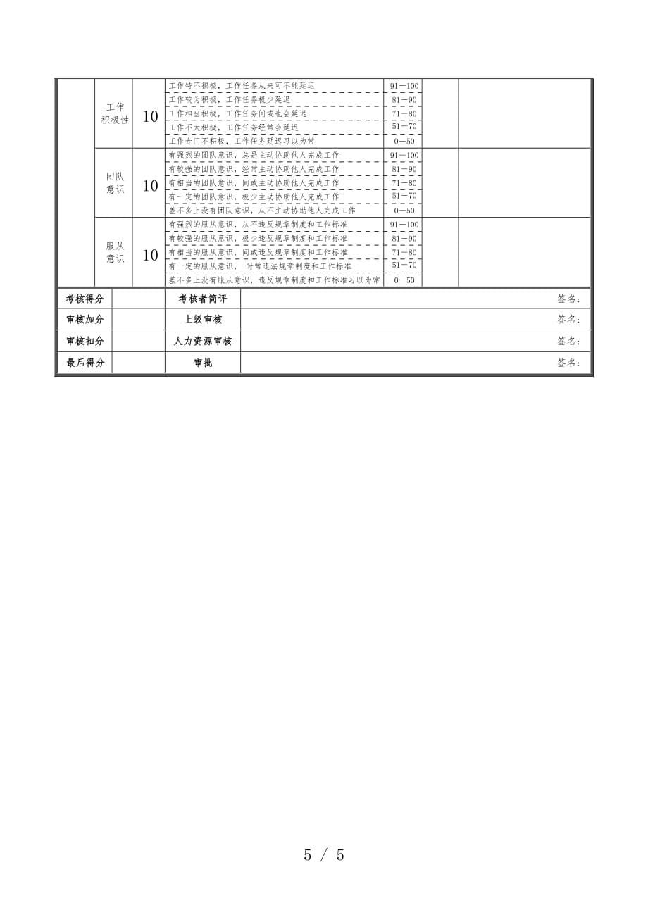 绩效考核表办法51_第5页