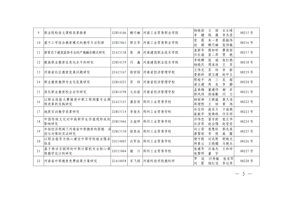 2016年职业学校结项_第3页