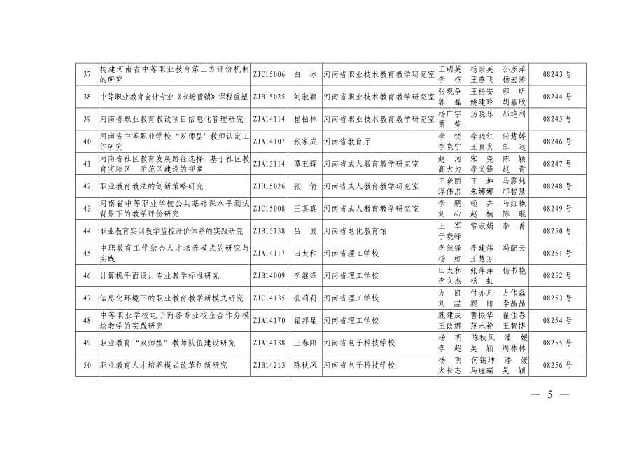 2016年职业学校结项_第5页