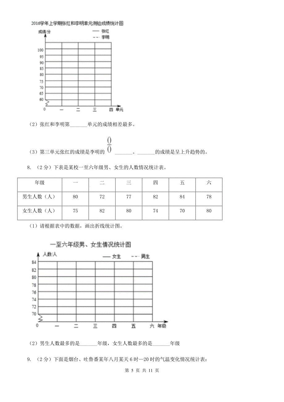 2018-2019学年小学数学人教版五年级下册第七单元折线统计图.doc_第5页