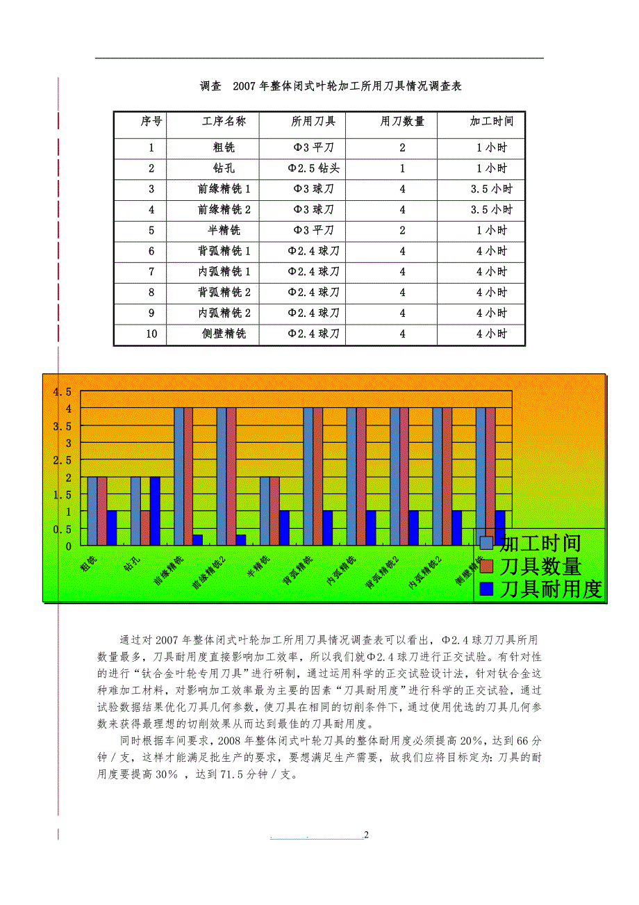 正交试验设计法在生产中的应用与实践_第2页