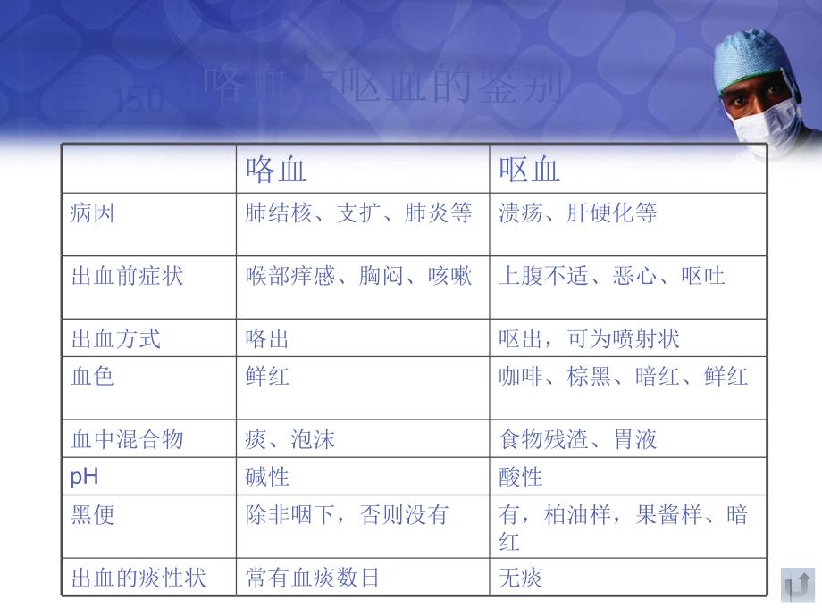 上消化道出血的诊断与鉴别诊断ppt课件.ppt_第4页