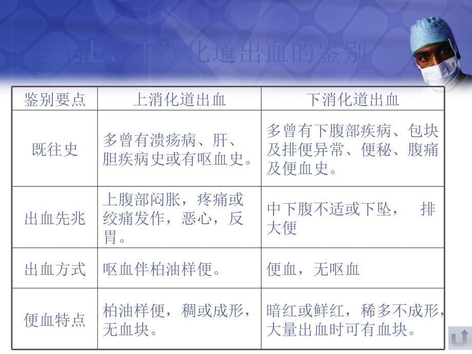 上消化道出血的诊断与鉴别诊断ppt课件.ppt_第5页