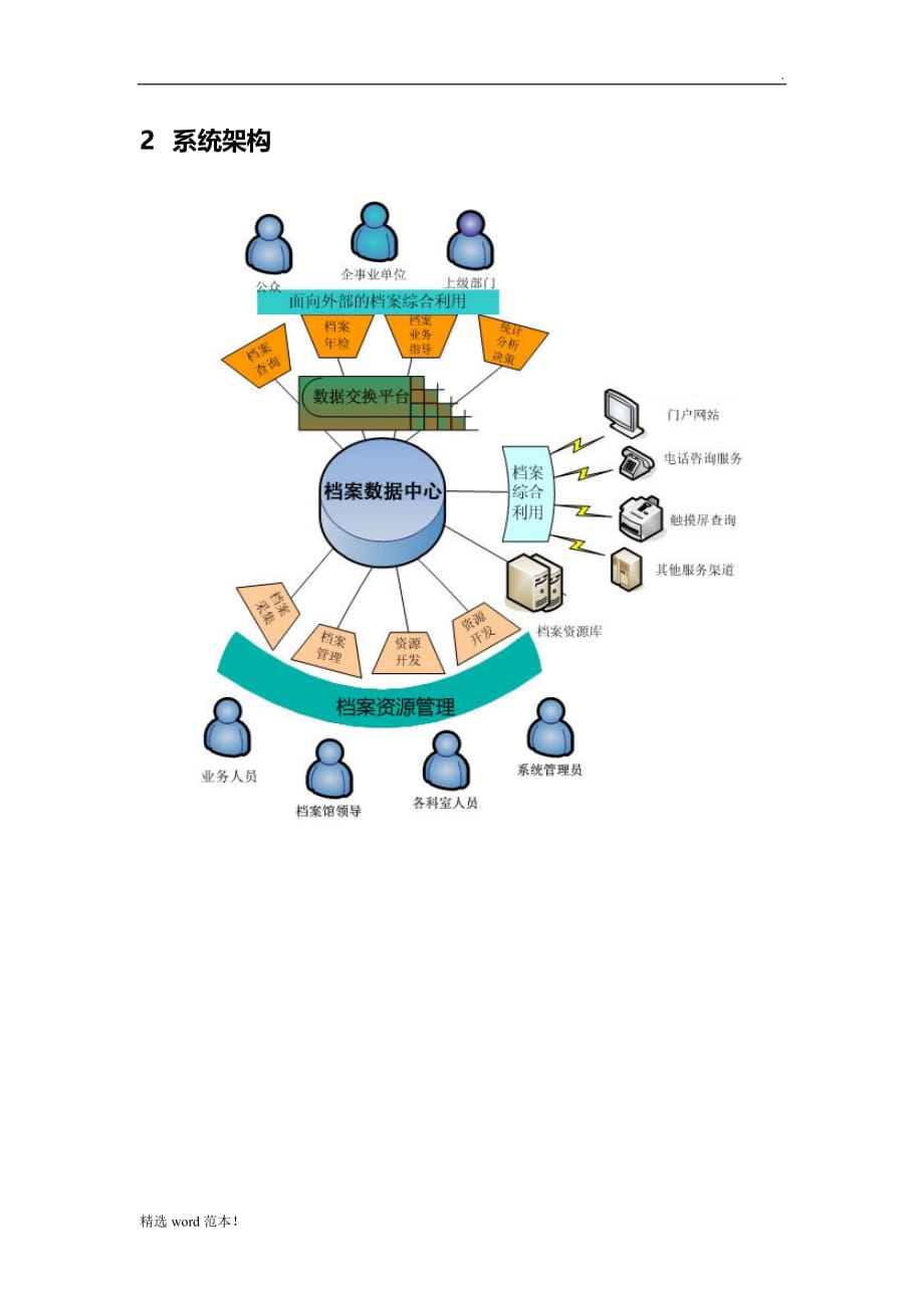 数字化影像档案解决方案.doc_第2页