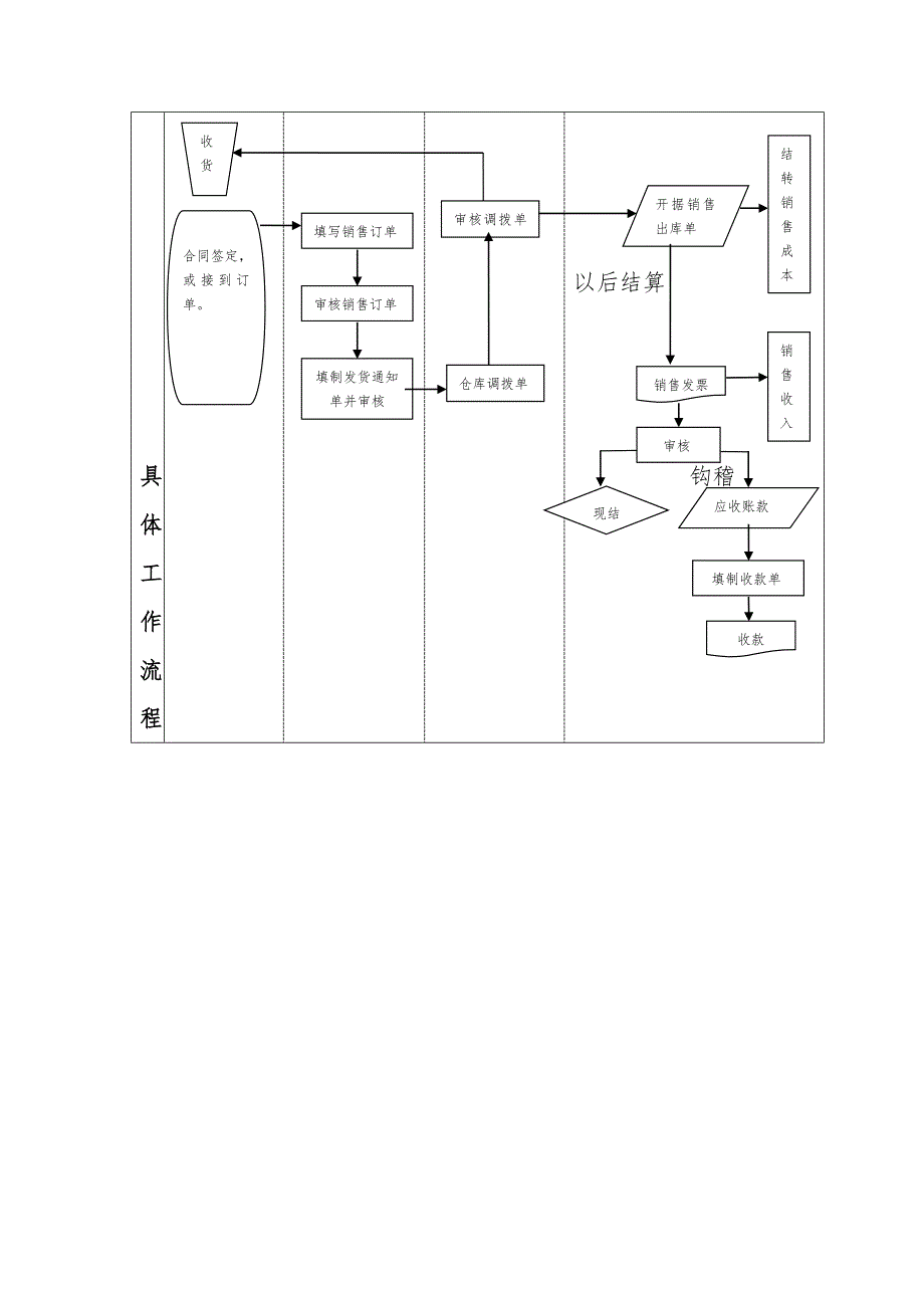 软件公司ERP标准业务流程_第4页