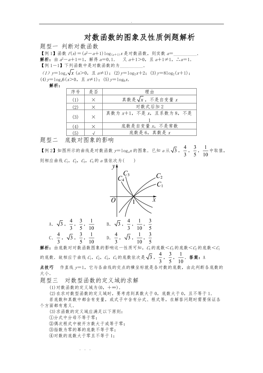 对数函数图象和性质知识点与例题解析_第1页