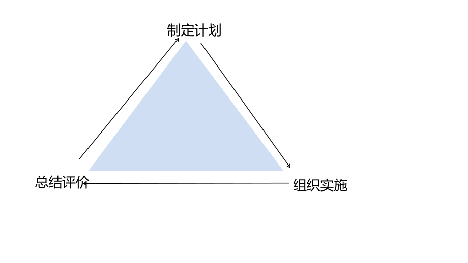 教学反思与反思性教学--2017年0320_第2页