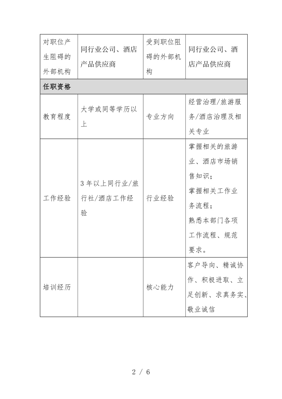 酒店行业部门岗位说明书汇编36_第2页