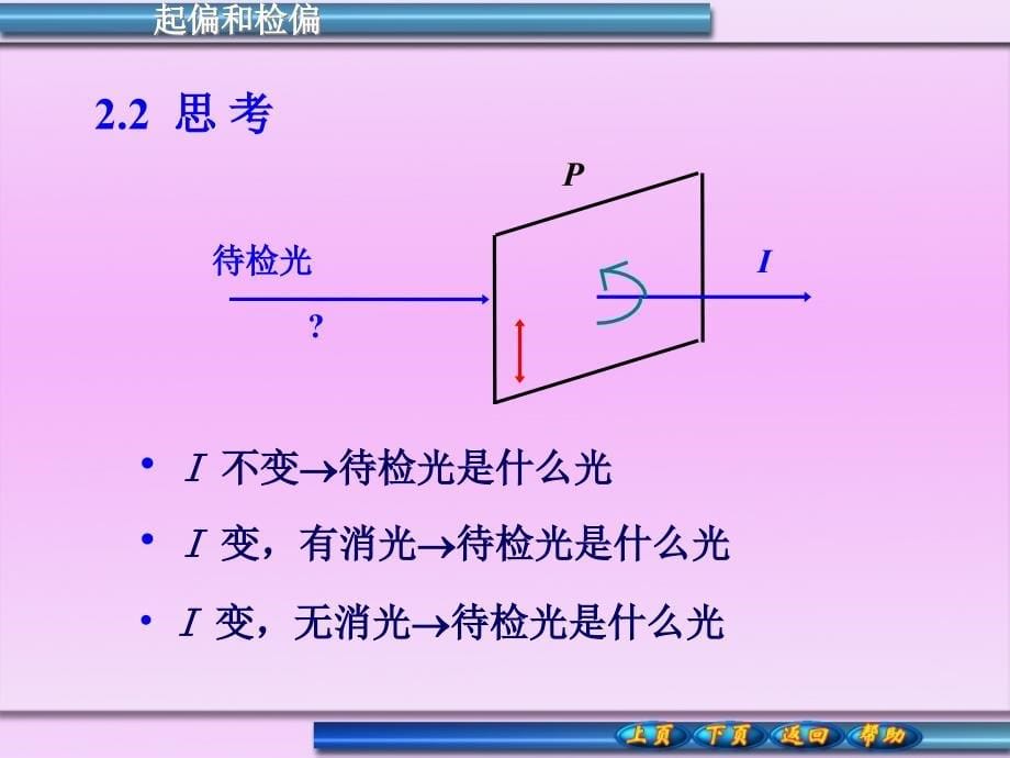 起偏和检偏介绍ppt课件.ppt_第5页