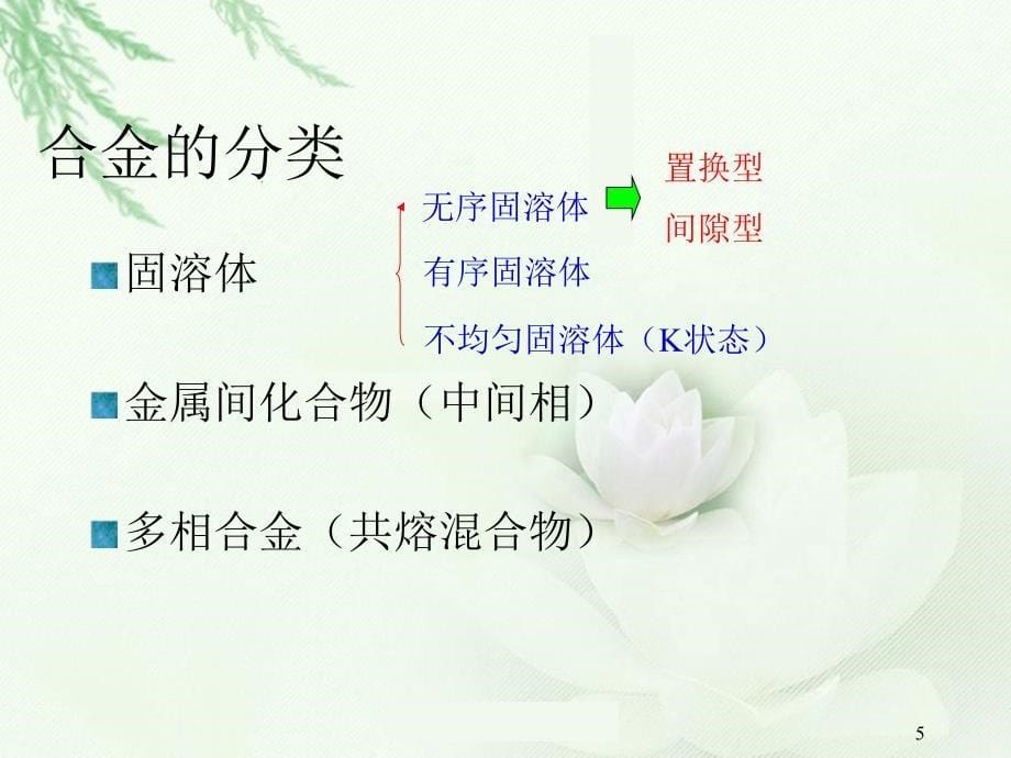 合金的导电性ppt课件.ppt_第5页