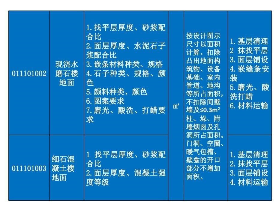 建筑工程量清单计价—杨建林 项目十二 楼地面装饰工程计量与计价_第5页