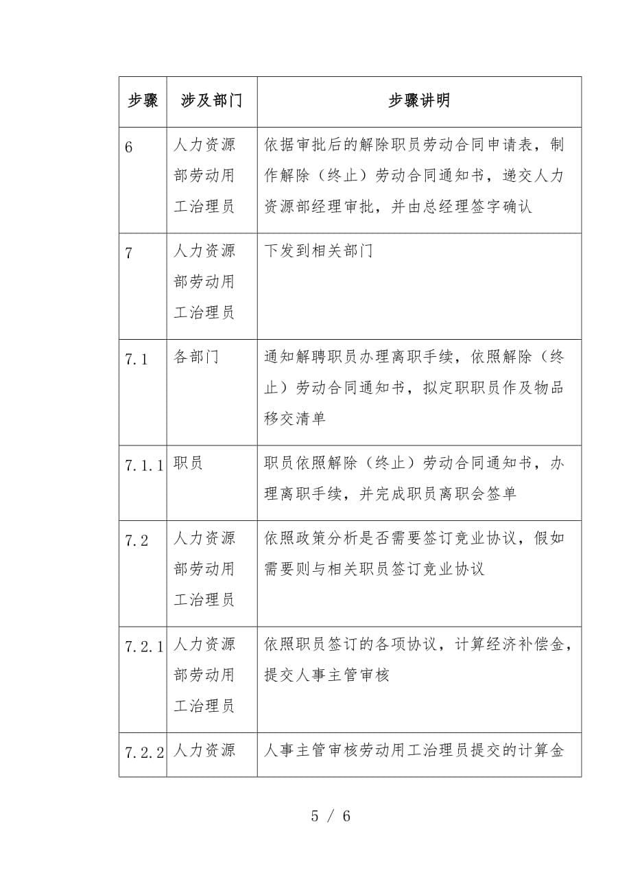 集团员工解聘制度_第5页