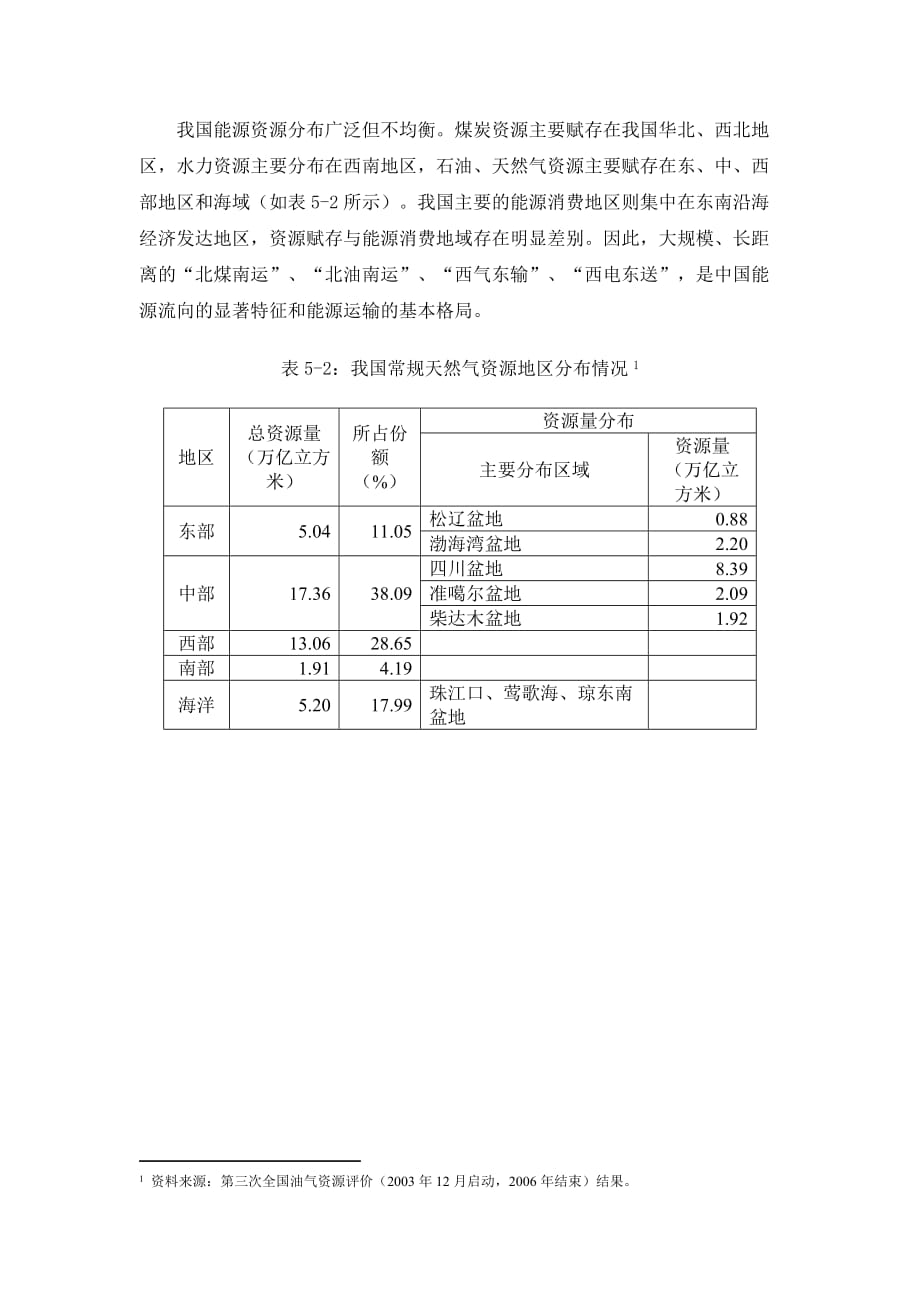 国土资源管理导论 赵连荣第五章 能源资源管理 能源资源赋存分布不均衡_第1页