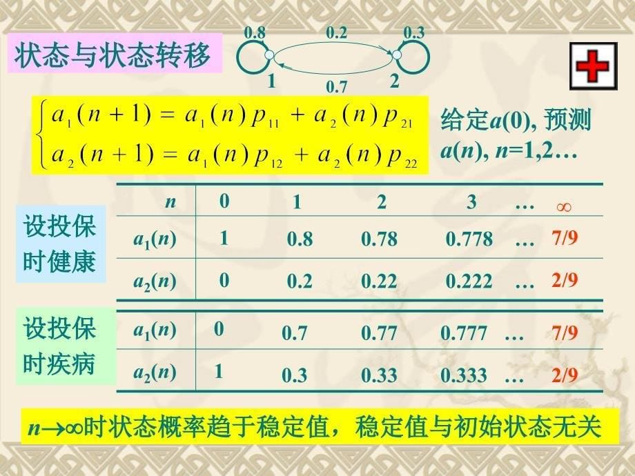 姜启源第三版数学建模课件 M11_第5页