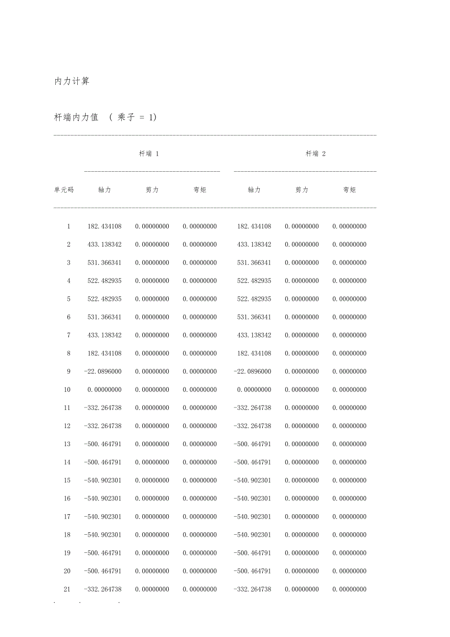 钢筋结构课程设计21米梯形屋架_第4页