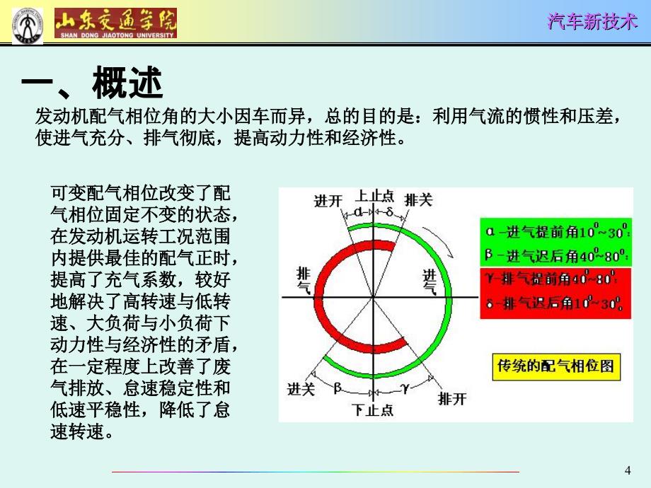 四种形式的可变配气机构 ppt课件.ppt_第4页