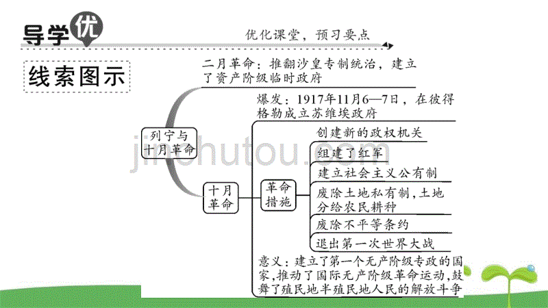 人教版九年级下历史第9课列宁与十月革命课时作业及解析_第2页