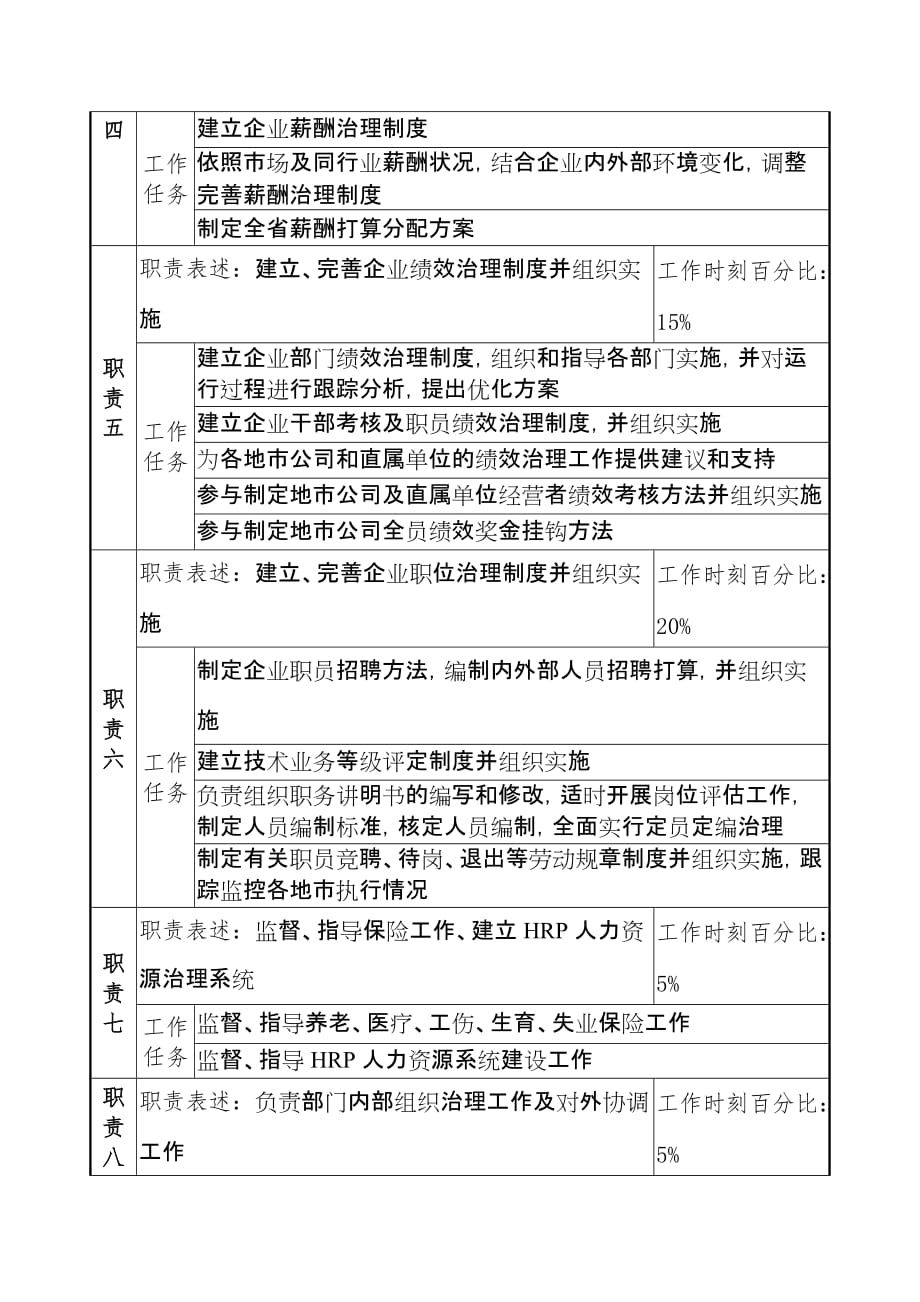 通信行业岗位说明书汇编7_第2页