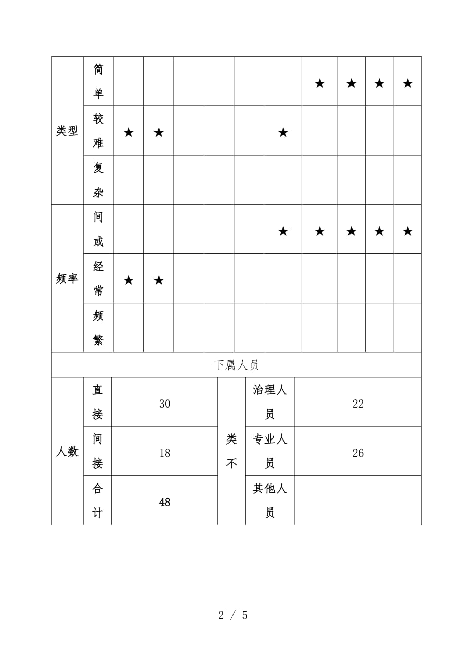 经典岗位职责说明书79_第2页