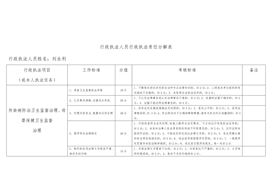 行政执法人员行政执法分解表_第2页