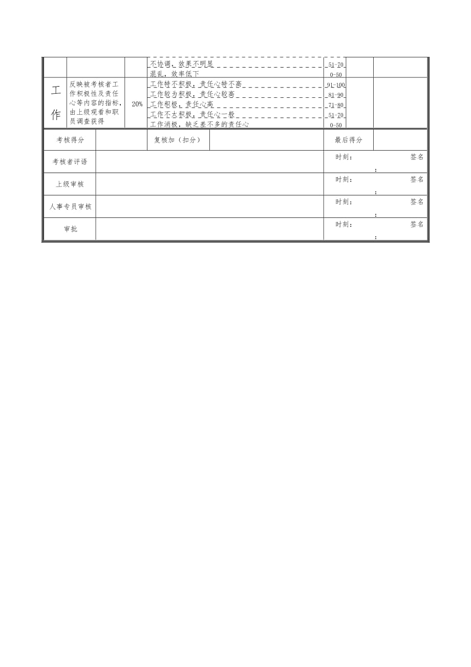 绩效考核表办法168_第2页