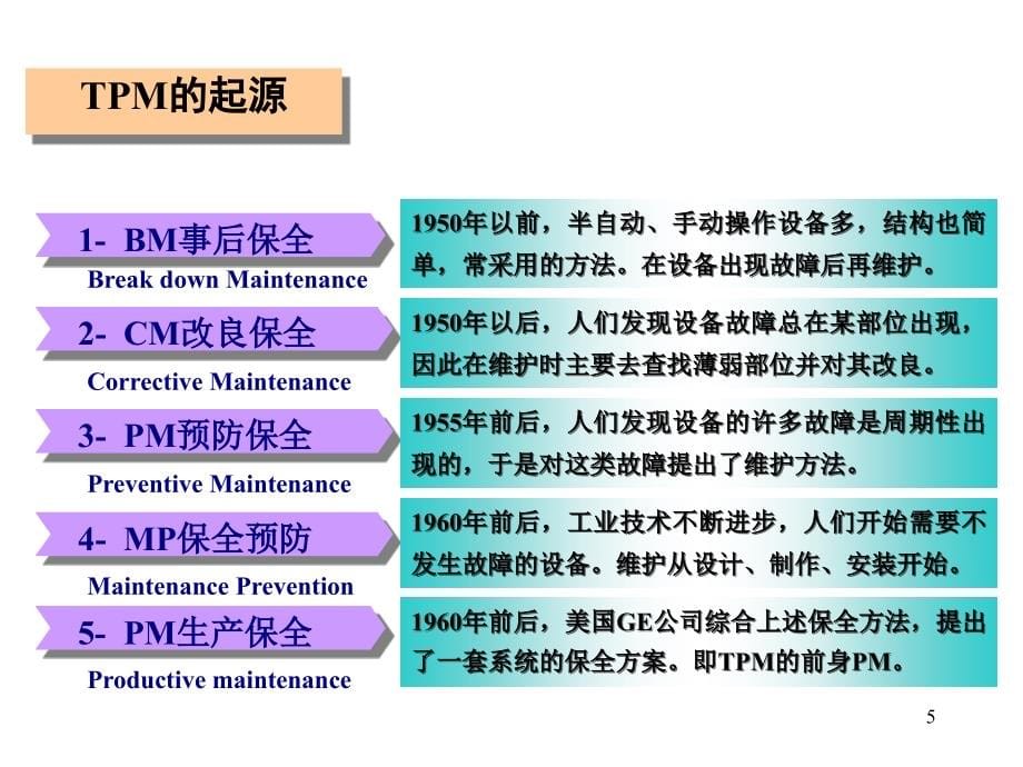 全员设备管理TPM教程_第5页