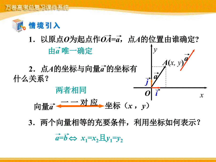 高中数学2.3.3-2.3.4 平面向量的坐标运算以及共线的坐标表示课件 新人教A版必修4_第2页