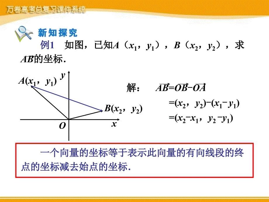 高中数学2.3.3-2.3.4 平面向量的坐标运算以及共线的坐标表示课件 新人教A版必修4_第5页