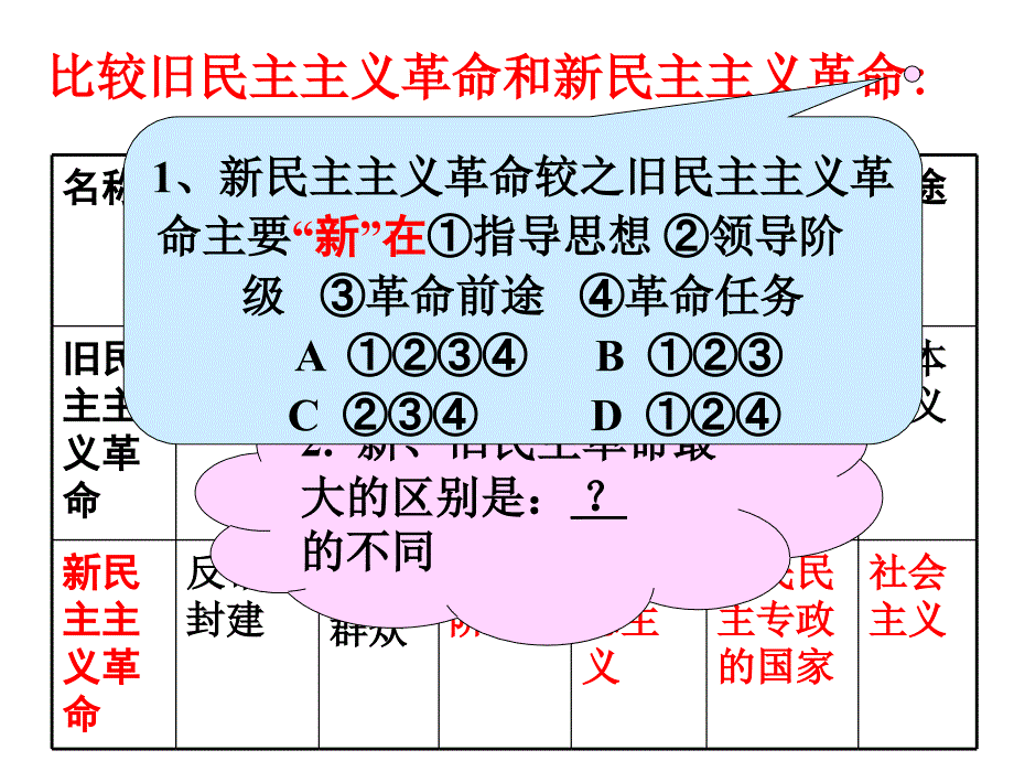 第3课新民主主义革命课件共7套打包 专题三第3节 新民主主义革命_第4页