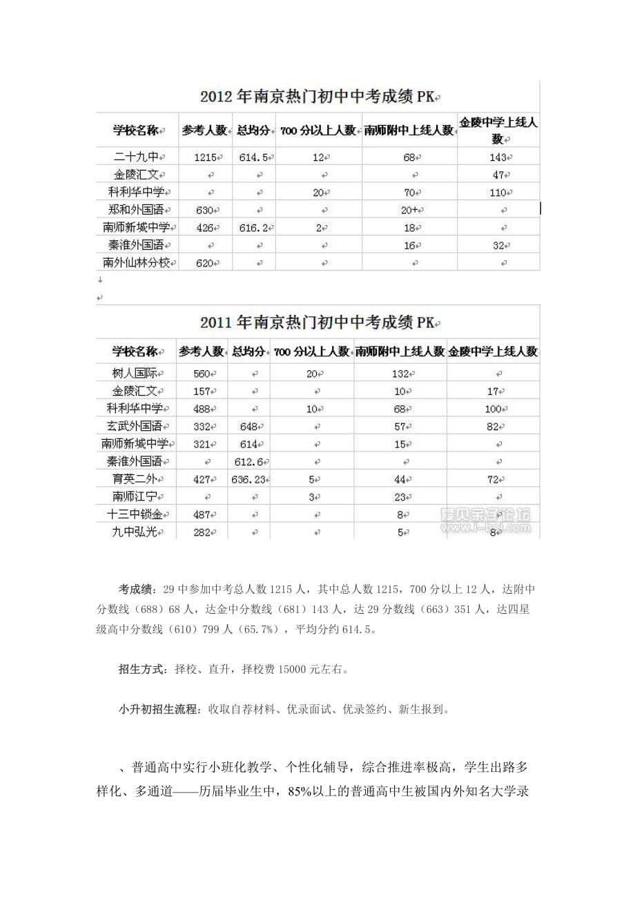 南京市科利华中学2010年中考成绩.doc_第2页